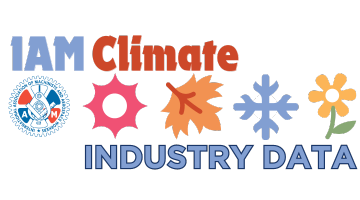 IAM Industry Climate Data